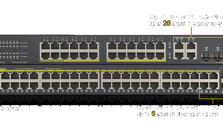 ZYXEL GS1920v2 Series